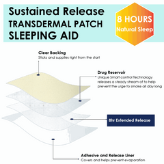 Diagram of transdermal sleep patches with smart control release technology for 8 hours sustained natural sleep aid