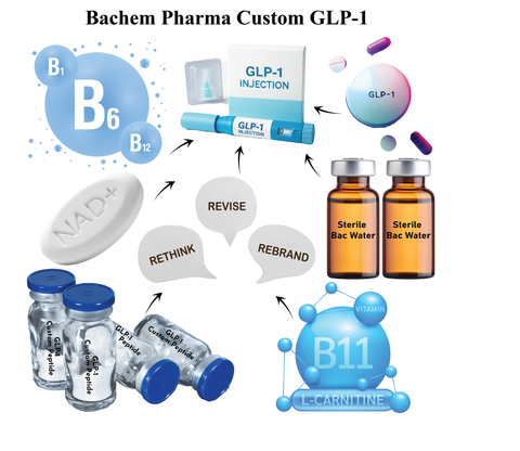 Custom GLP-1 Peptides