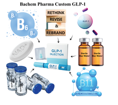 Rebrand Tirzepatide with B12